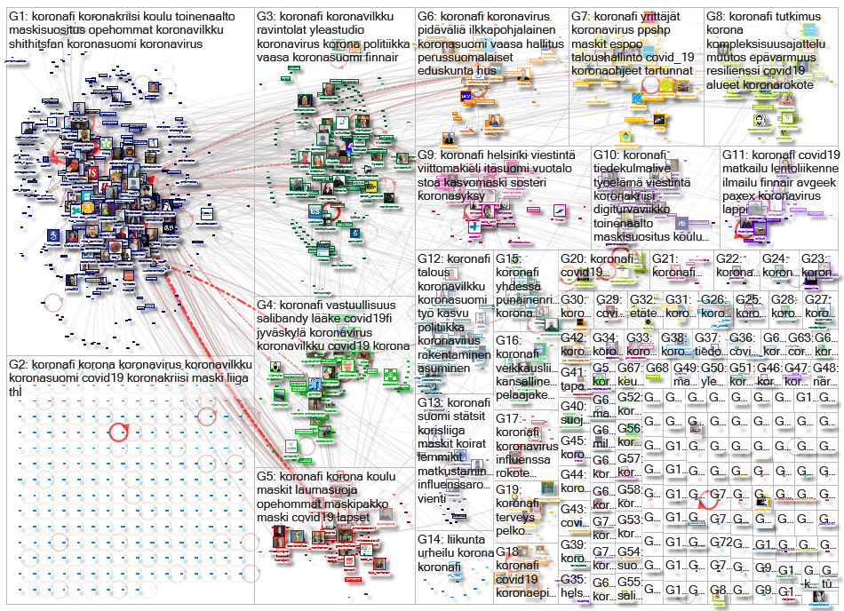 #koronafi OR koronavilkku Twitter NodeXL SNA Map and Report for maanantai, 26 lokakuuta 2020 at 19.3