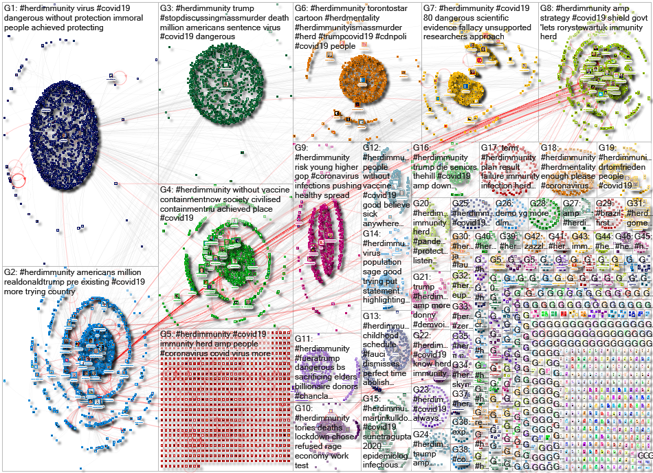 #HerdImmunity Twitter NodeXL SNA Map and Report for Sunday, 25 October 2020 at 01:12 UTC