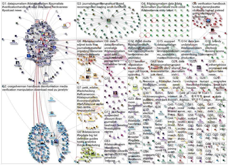 datajournalism_2020-10-26_07-00-21.xlsx