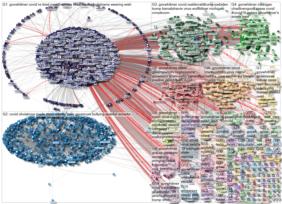 (corona OR virus OR covid) (%22Gov MI%22 OR GovWhitmer)_2020-10-26_16-42-21.xlsx