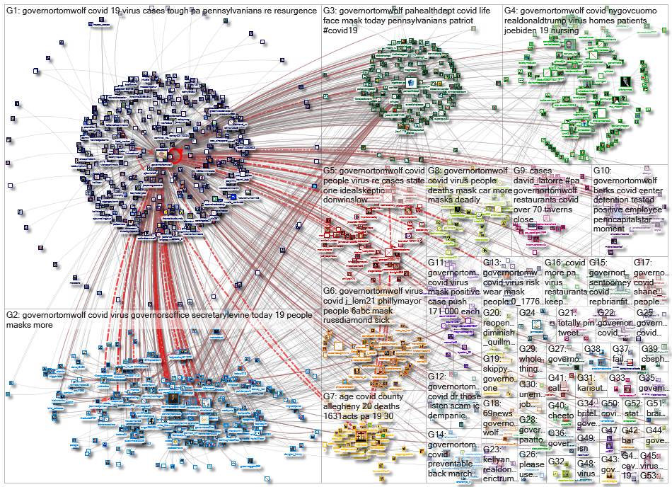 (corona OR virus OR covid) (%22Gov PA%22 OR GovernorTomWolf)_2020-10-26_17-14-41.xlsx