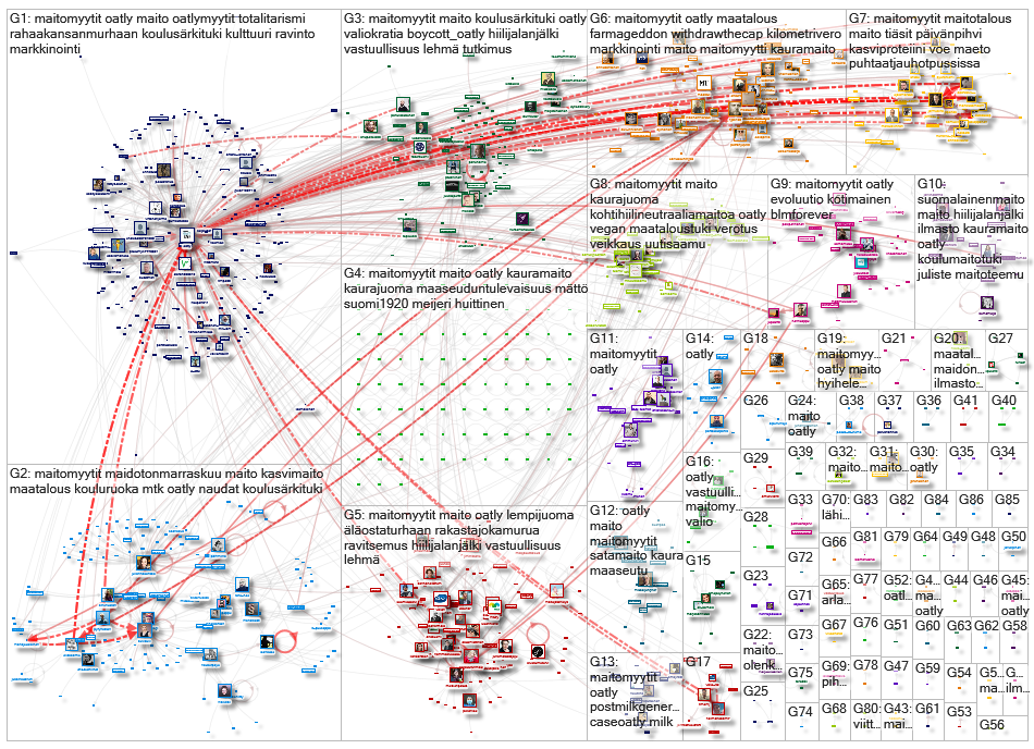 oatly OR maito OR maitomyytit lang:fi Twitter NodeXL SNA Map and Report for tiistai, 27 lokakuuta 20