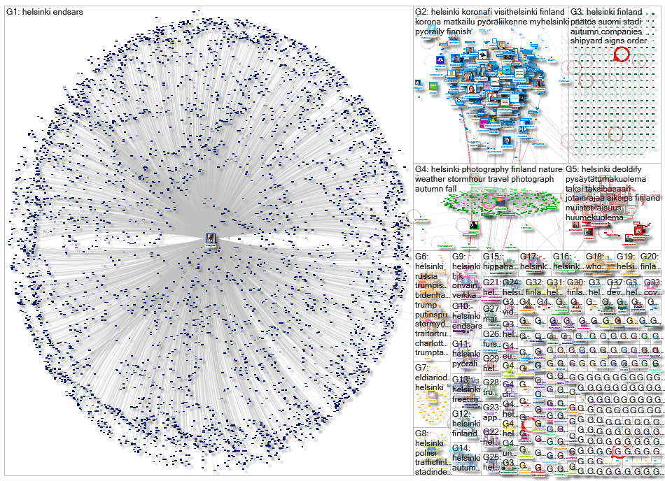 #helsinki Twitter NodeXL SNA Map and Report for tiistai, 27 lokakuuta 2020 at 17.48 UTC