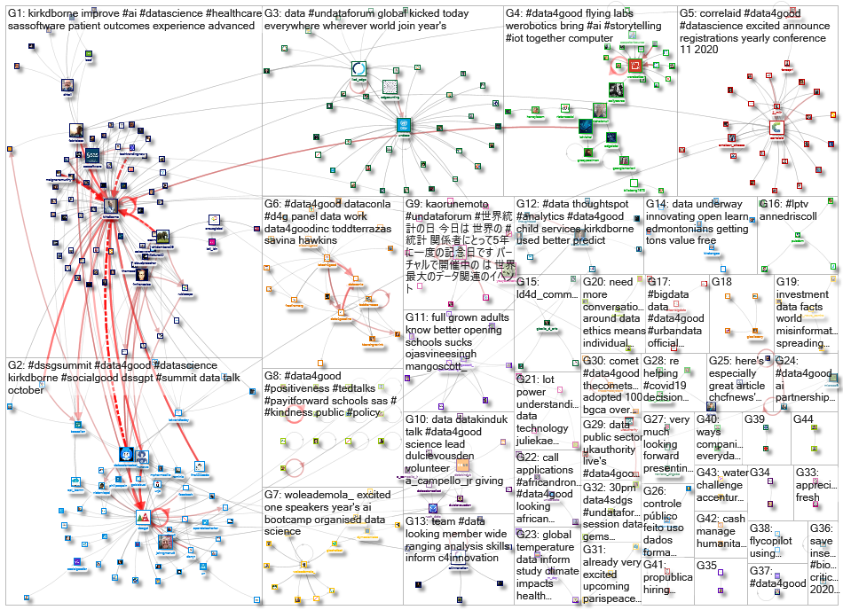 #data4good_2020-10-27_08-53-31.xlsx