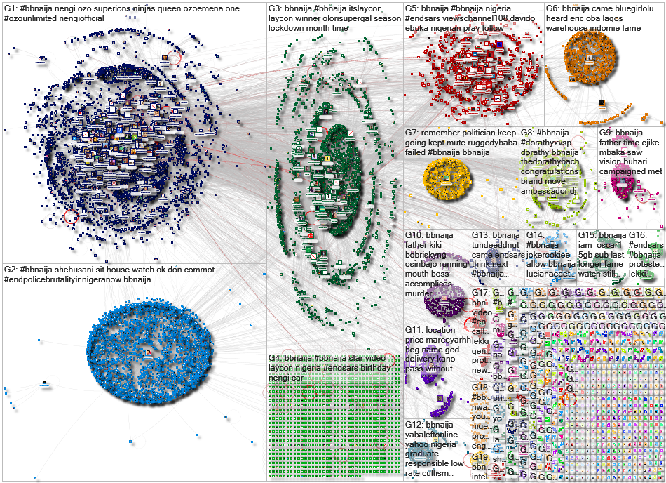 BBNaija Twitter NodeXL SNA Map and Report for Wednesday, 28 October 2020 at 17:48 UTC