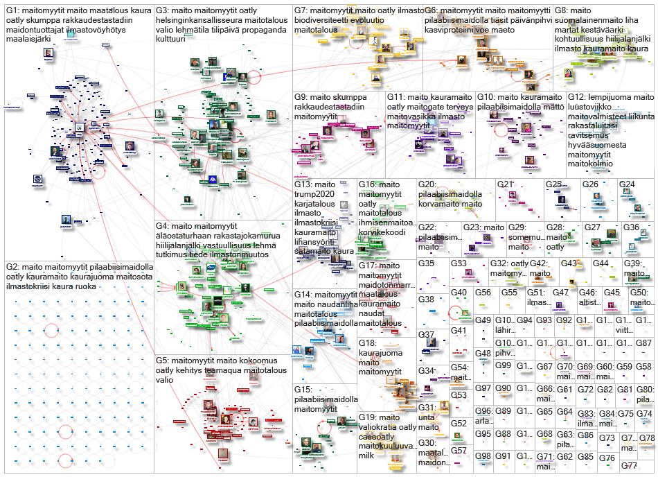 maito lang:fi Twitter NodeXL SNA Map and Report for torstai, 29 lokakuuta 2020 at 07.43 UTC