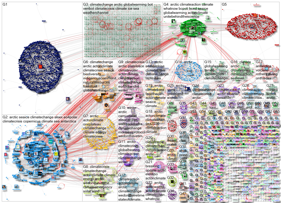 sea ice Twitter NodeXL SNA Map and Report for torstai, 29 lokakuuta 2020 at 08.24 UTC