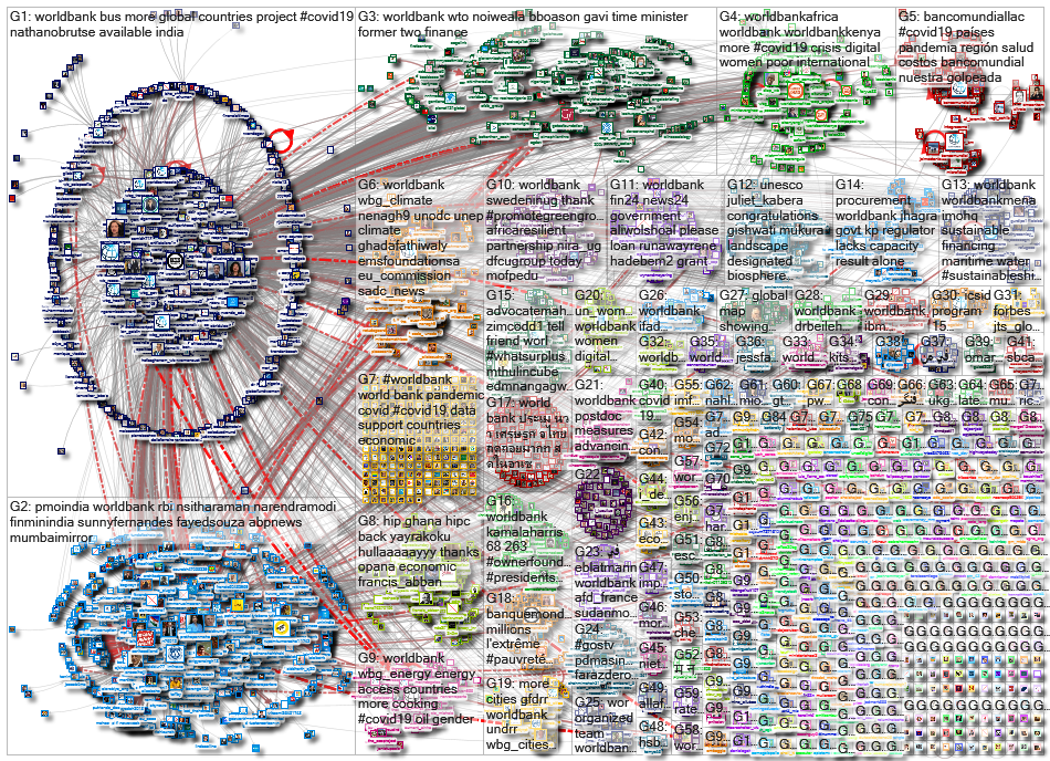 worldbank_2020-10-29_05-25-33.xlsx