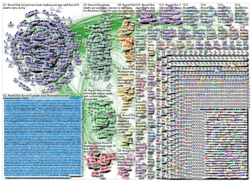 NodeXL Twitter Tweet ID List - covid19uk - week 31 Thursday, 29 October 2020 at 18:23 UTC