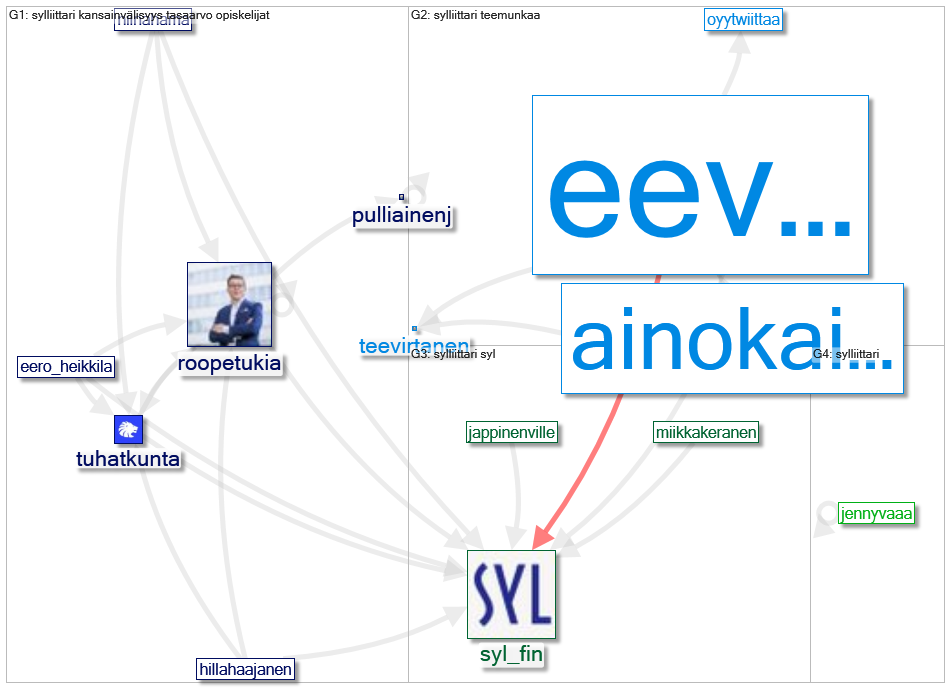 #sylliittari Twitter NodeXL SNA Map and Report for perjantai, 30 lokakuuta 2020 at 15.39 UTC