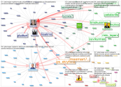 #jotainrajaa Twitter NodeXL SNA Map and Report for lauantai, 31 lokakuuta 2020 at 13.53 UTC