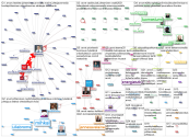 #arvot Twitter NodeXL SNA Map and Report for lauantai, 31 lokakuuta 2020 at 15.07 UTC