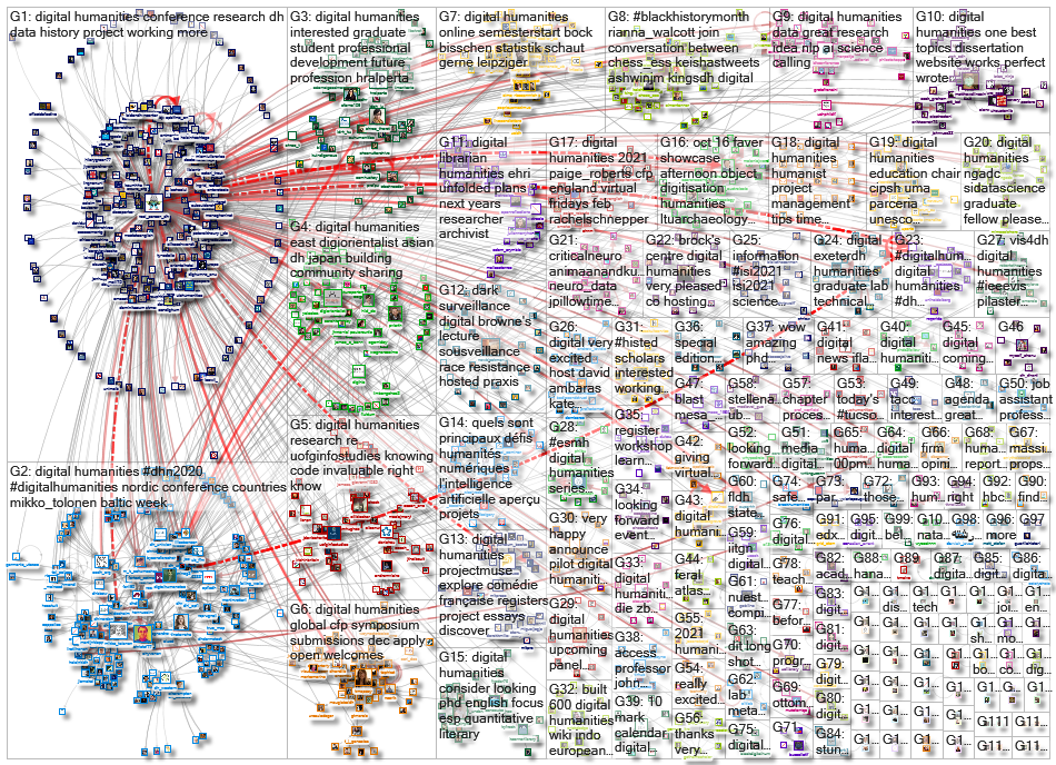 %22digital humanities%22 OR %22digital humanist%22_2020-10-30_21-07-53.xlsx