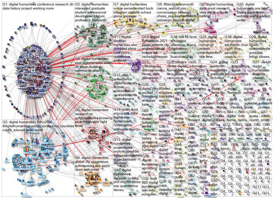 %22digital humanities%22 OR %22digital humanist%22_2020-10-31_21-07-53.xlsx