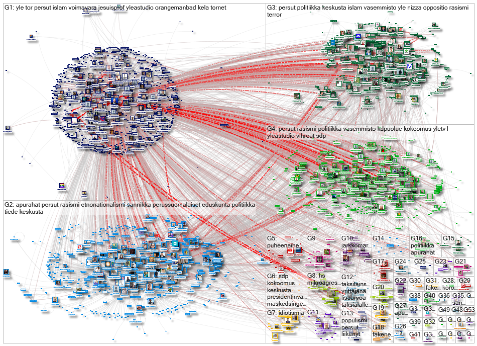 halla-aho OR @Halla_aho Twitter NodeXL SNA Map and Report for sunnuntai, 01 marraskuuta 2020 at 11.3