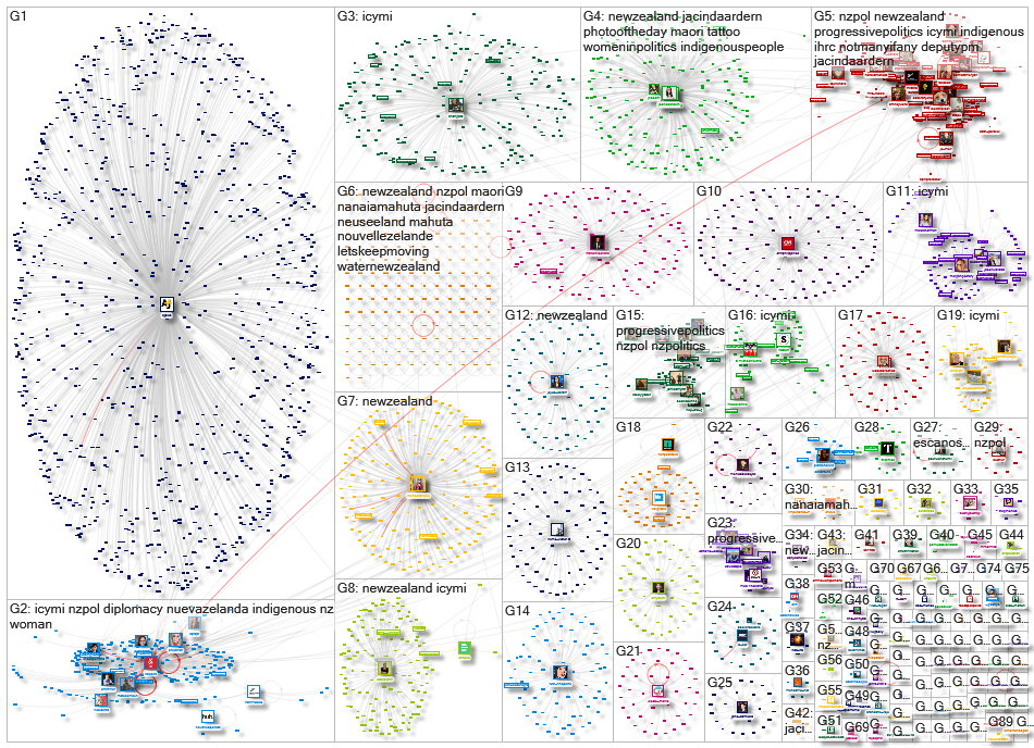 Nanaia Mahuta Twitter NodeXL SNA Map and Report for maanantai, 02 marraskuuta 2020 at 17.29 UTC