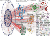 CVCIndia Twitter NodeXL SNA Map and Report for Monday, 02 November 2020 at 20:26 UTC