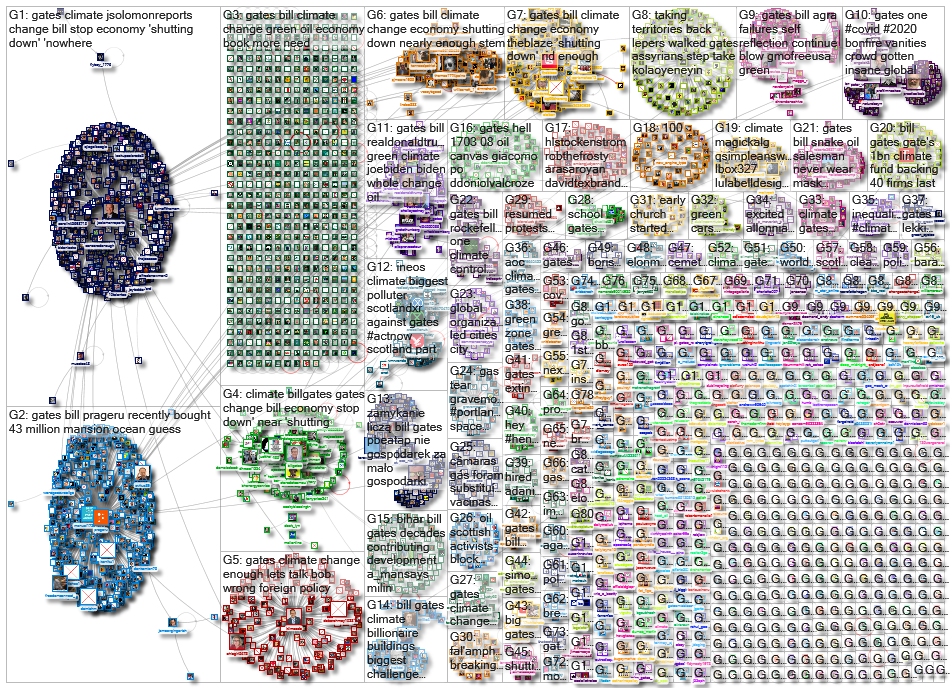 gates (climate OR divest OR keepitintheground OR oil OR gas OR environment OR green)_2020-11-01_18-4