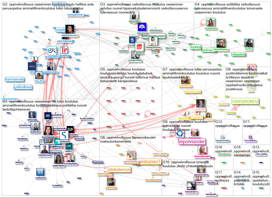 #oppivelvollisuus Twitter NodeXL SNA Map and Report for tiistai, 03 marraskuuta 2020 at 08.20 UTC