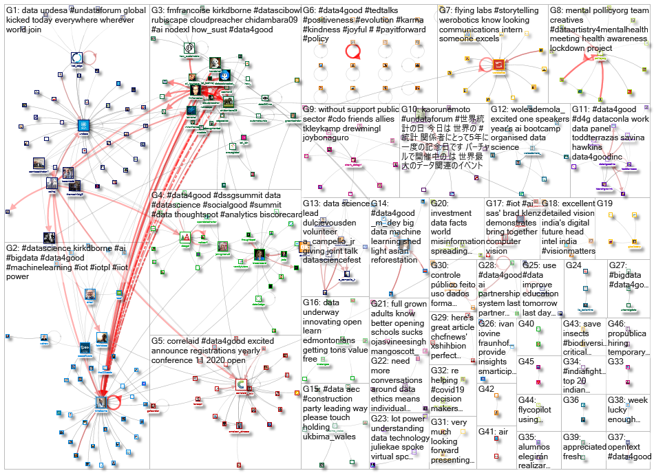 #data4good_2020-11-03_07-53-31.xlsx