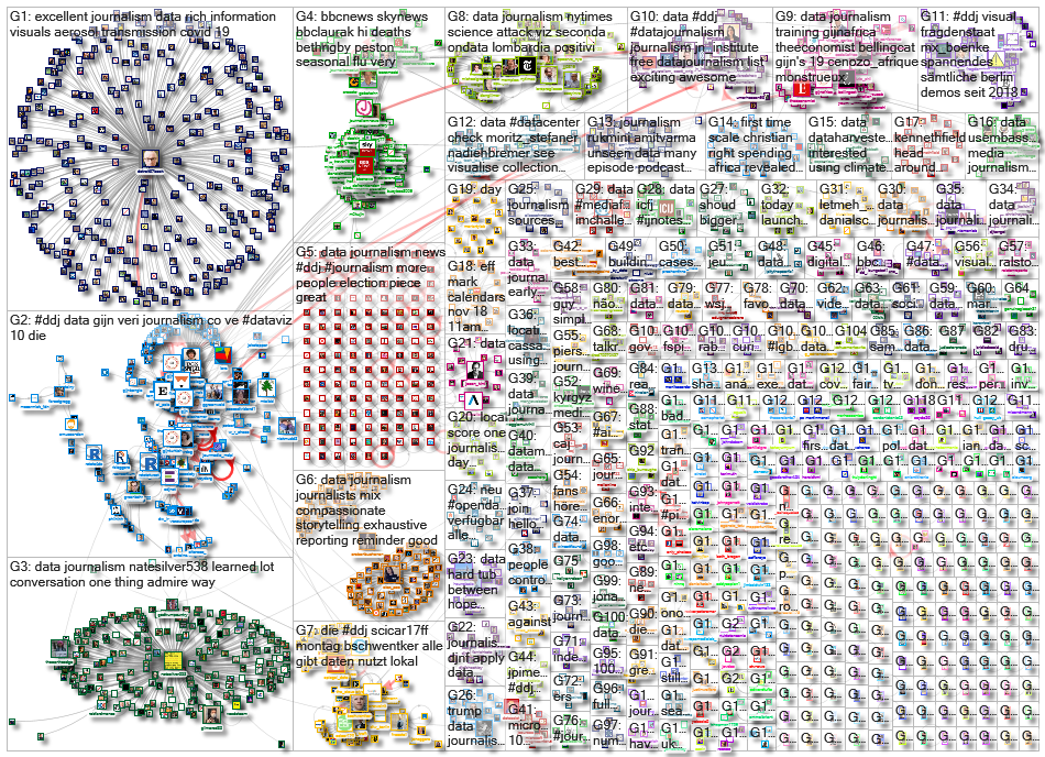 #ddj OR (data journalism)_2020-11-02_05-28-01.xlsx