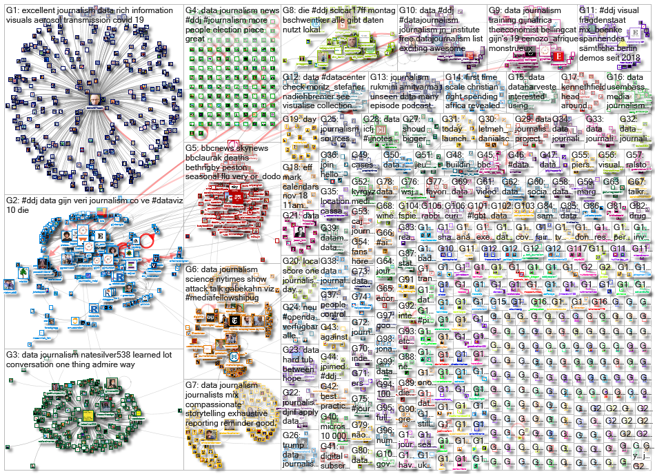 #ddj OR (data journalism)_2020-11-03_05-28-01.xlsx