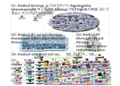 #redbull Twitter NodeXL SNA Map and Report for Tuesday, 03 November 2020 at 17:51 UTC