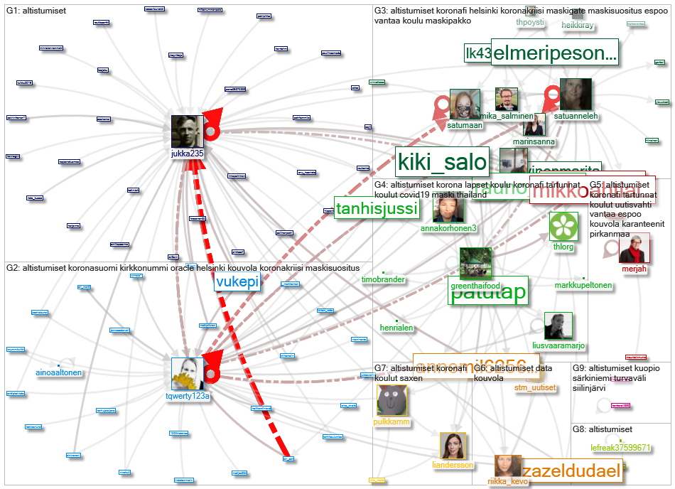 #altistumiset Twitter NodeXL SNA Map and Report for keskiviikko, 04 marraskuuta 2020 at 22.22 UTC