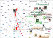 #altistumiset Twitter NodeXL SNA Map and Report for keskiviikko, 04 marraskuuta 2020 at 22.22 UTC