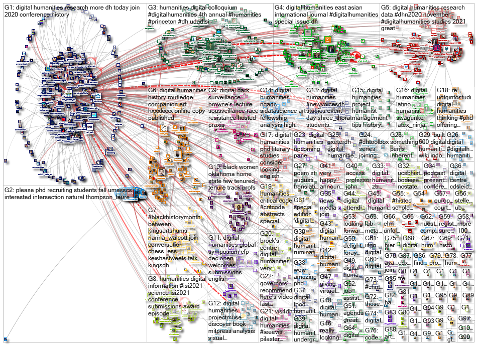 %22digital humanities%22 OR %22digital humanist%22_2020-11-04_21-07-52.xlsx