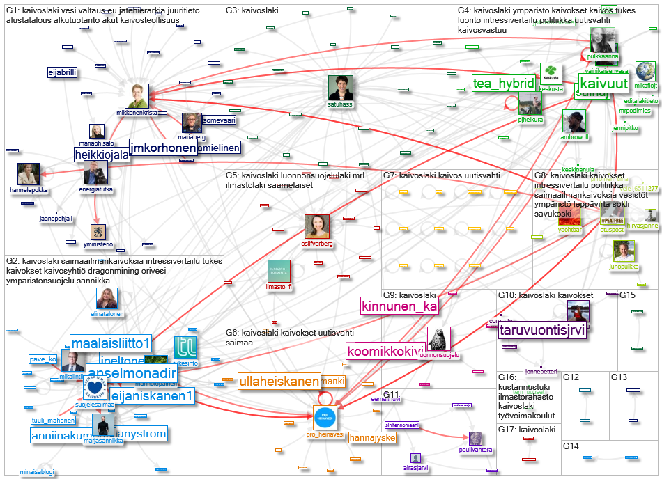 kaivoslaki Twitter NodeXL SNA Map and Report for torstai, 05 marraskuuta 2020 at 07.21 UTC