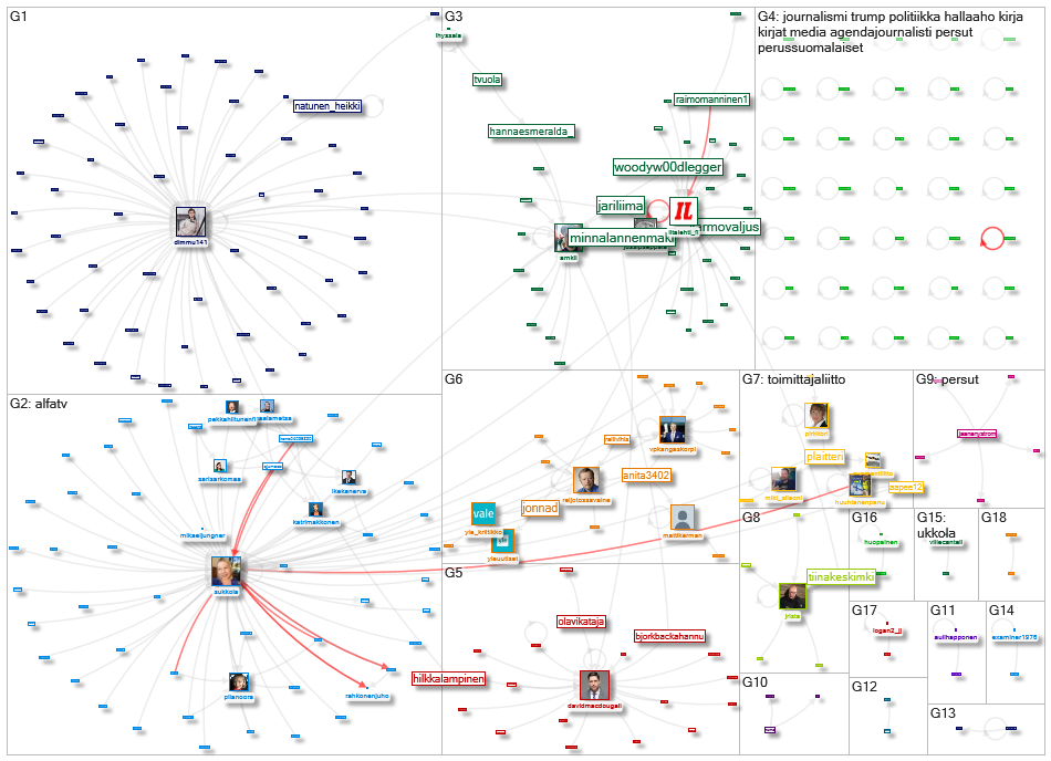 Sanna Ukkola Twitter NodeXL SNA Map and Report for torstai, 05 marraskuuta 2020 at 15.18 UTC