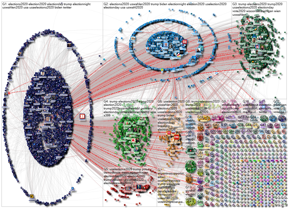 @realdonaldtrump OR @joebiden lang:de Twitter NodeXL SNA Map and Report for Thursday, 05 November 20