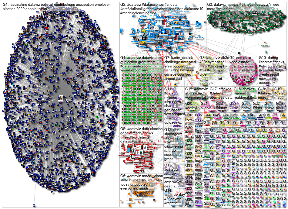 dataviz OR datavis_2020-11-06_17-10-52.xlsx