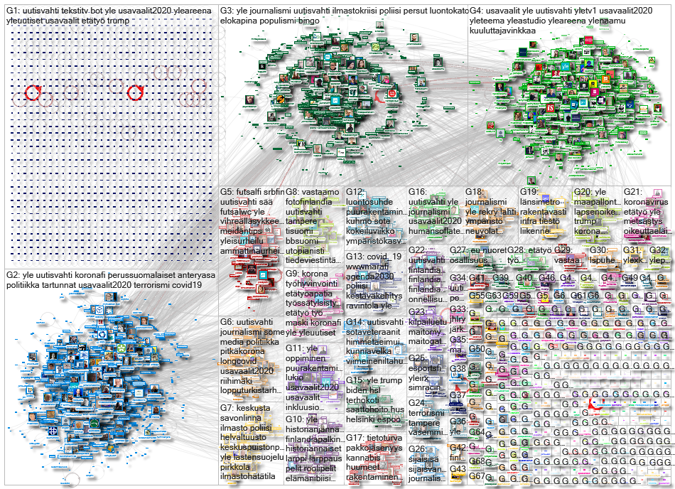 yle OR yle.fi lang:fi Twitter NodeXL SNA Map and Report for lauantai, 07 marraskuuta 2020 at 08.42 U