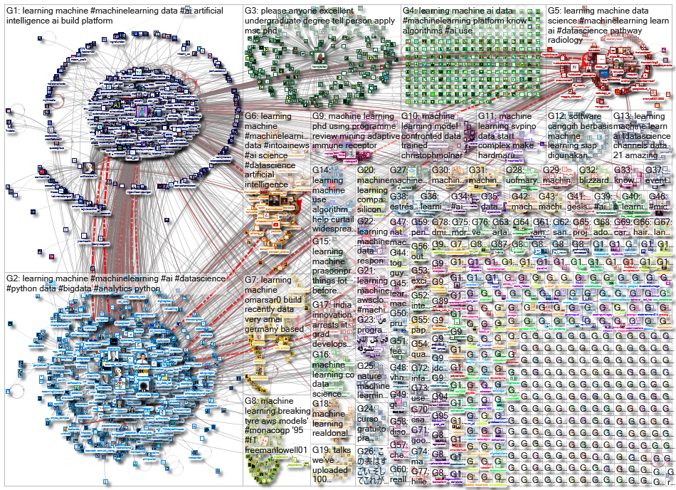 %22machine learning%22_2020-11-07_16-51-26.xlsx