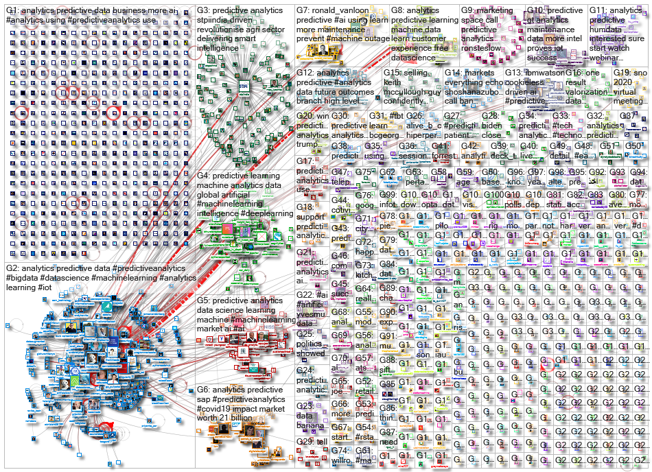 predictive analytics_2020-11-07_21-15-00.xlsx