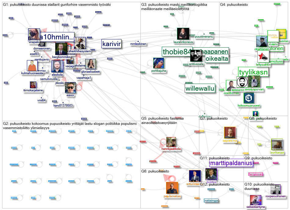 #pukuoikeisto Twitter NodeXL SNA Map and Report for sunnuntai, 08 marraskuuta 2020 at 11.16 UTC