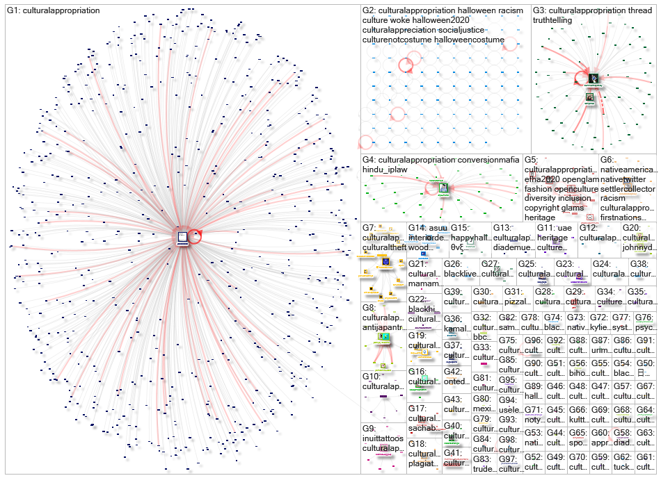 #culturalappropriation Twitter NodeXL SNA Map and Report for sunnuntai, 08 marraskuuta 2020 at 18.07