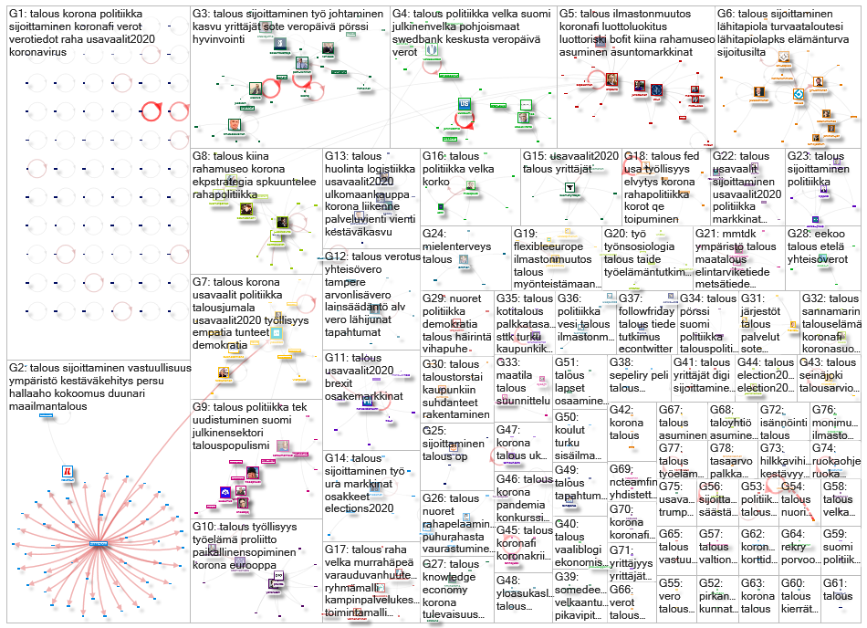 #talous Twitter NodeXL SNA Map and Report for maanantai, 09 marraskuuta 2020 at 11.12 UTC