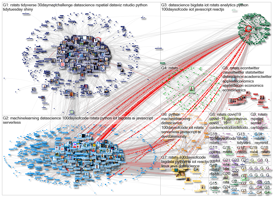 #rstats Twitter NodeXL SNA Map and Report for maanantai, 09 marraskuuta 2020 at 18.04 UTC