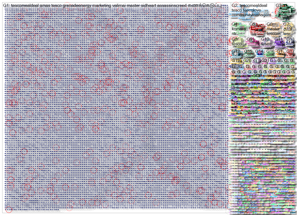 https://twitter.com/Tesco/status/1325936220065640449 Twitter NodeXL SNA Map and Report for tiistai, 