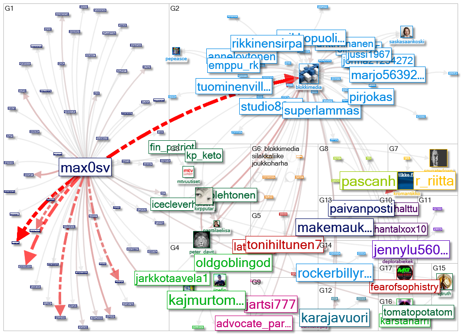 blokkimedia Twitter NodeXL SNA Map and Report for keskiviikko, 11 marraskuuta 2020 at 07.56 UTC