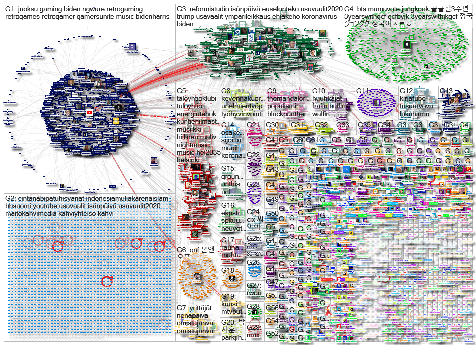 youtube lang:fi Twitter NodeXL SNA Map and Report for keskiviikko, 11 marraskuuta 2020 at 09.31 UTC