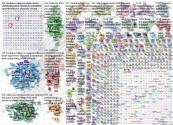 tiede OR tutkimus OR koulutus Twitter NodeXL SNA Map and Report for torstai, 12 marraskuuta 2020 at 