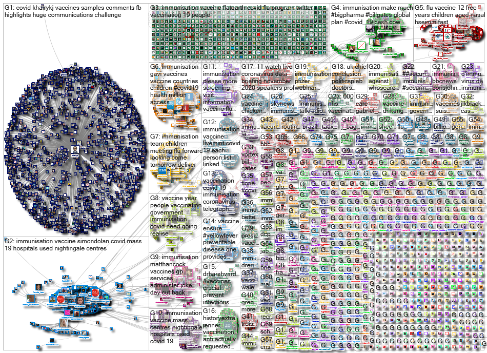 Immunisation_2020-11-12_13-25-18.xlsx