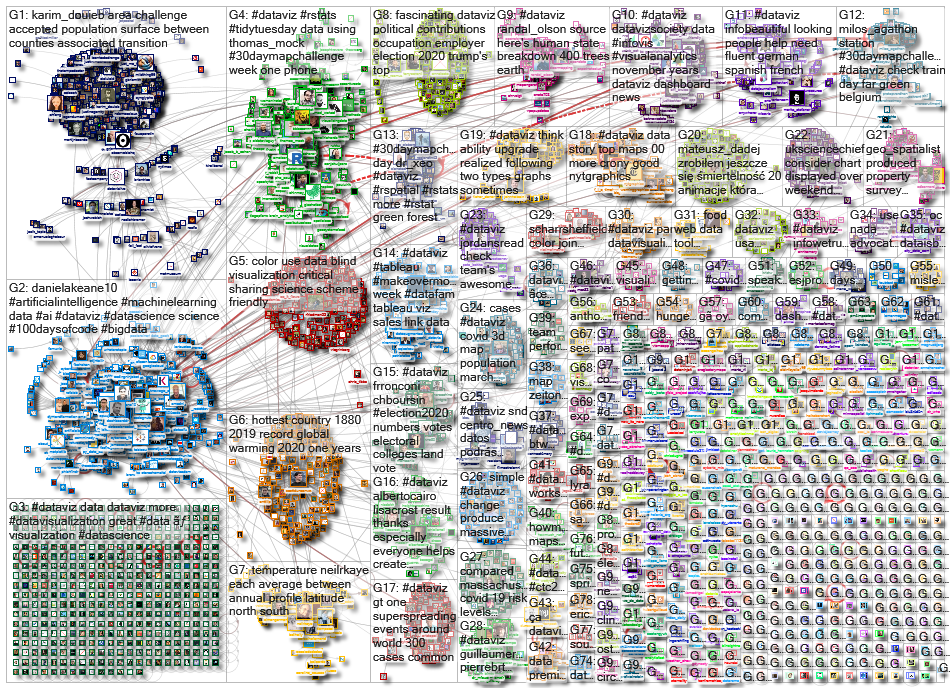 dataviz OR datavis_2020-11-12_17-10-51.xlsx