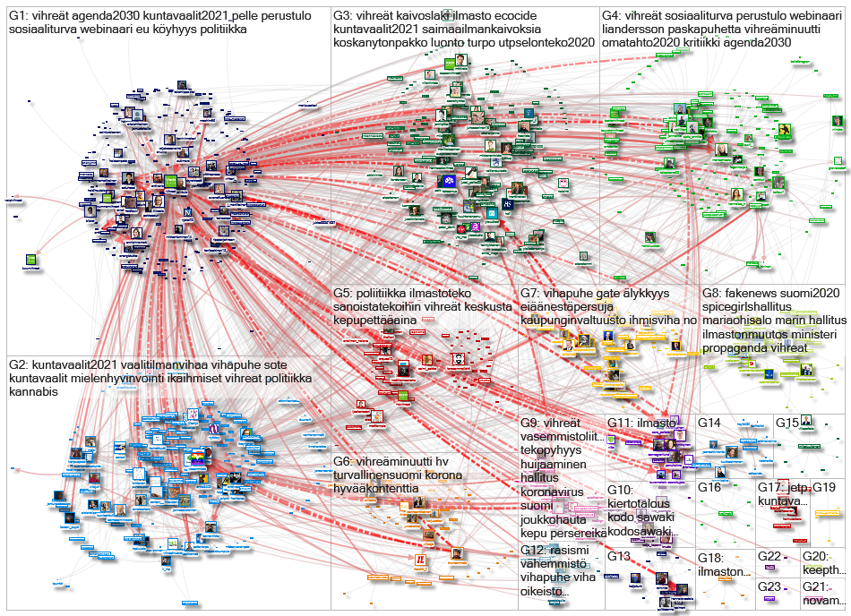 @vihreat Twitter NodeXL SNA Map and Report for perjantai, 13 marraskuuta 2020 at 08.58 UTC