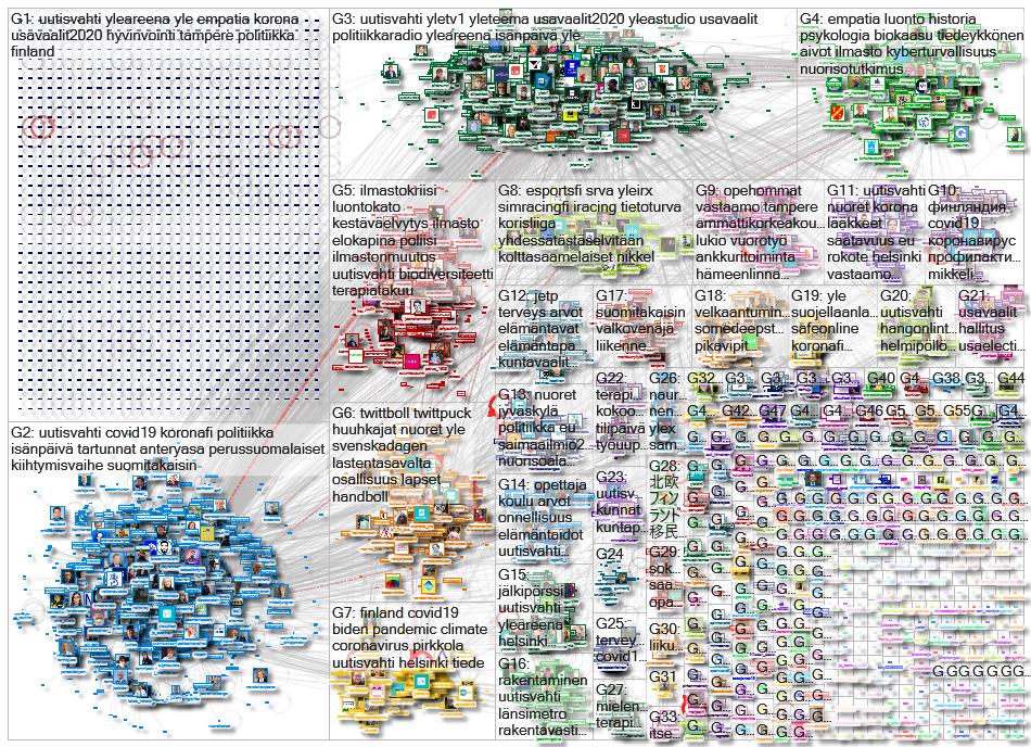 yle.fi Twitter NodeXL SNA Map and Report for perjantai, 13 marraskuuta 2020 at 10.09 UTC