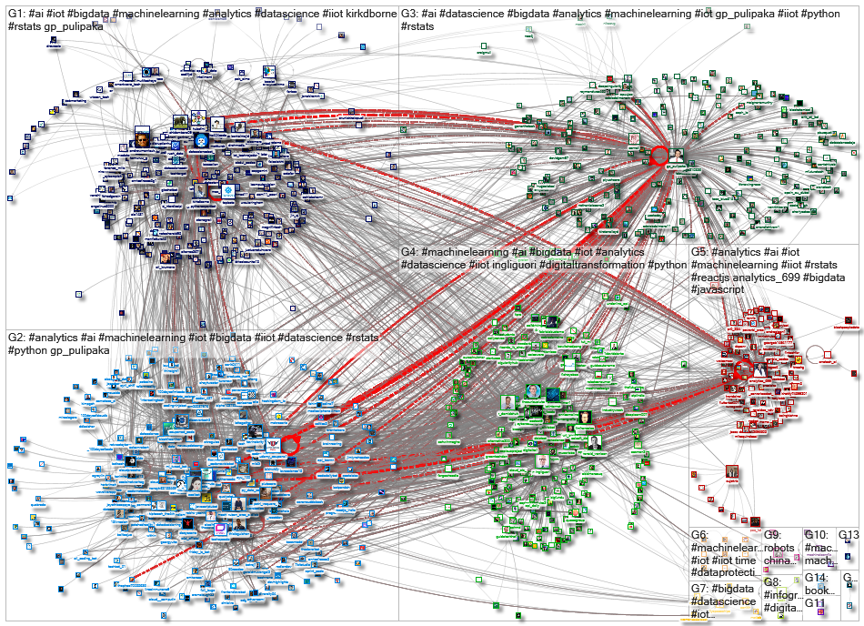 iiot machinelearning_2020-11-13_04-12-52.xlsx